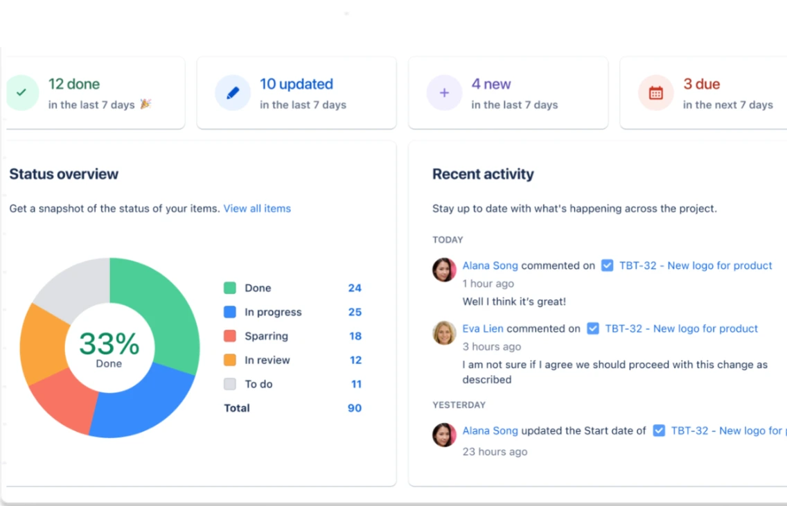 Statusverfolgung in Jira